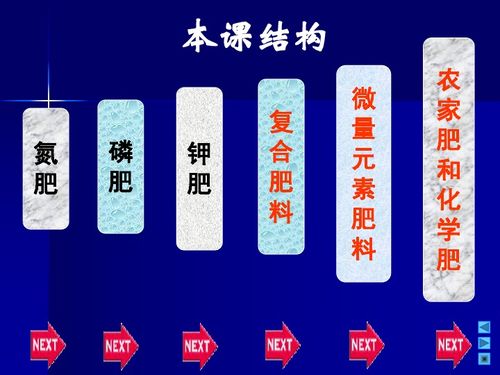 化学肥料 助推农业的黑盒子
